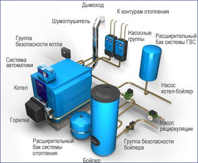 Монтаж котельної