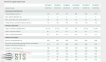 Буферна накопичувальна ємністьallSTOR exclusive VPS 500/3-7    об`єм 491 л 3